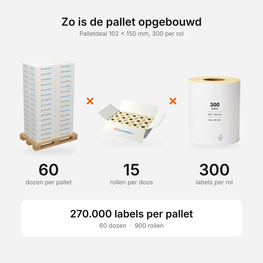 Palletdeal 102x150mm verzendlabels<br>(300 labels per rol)
