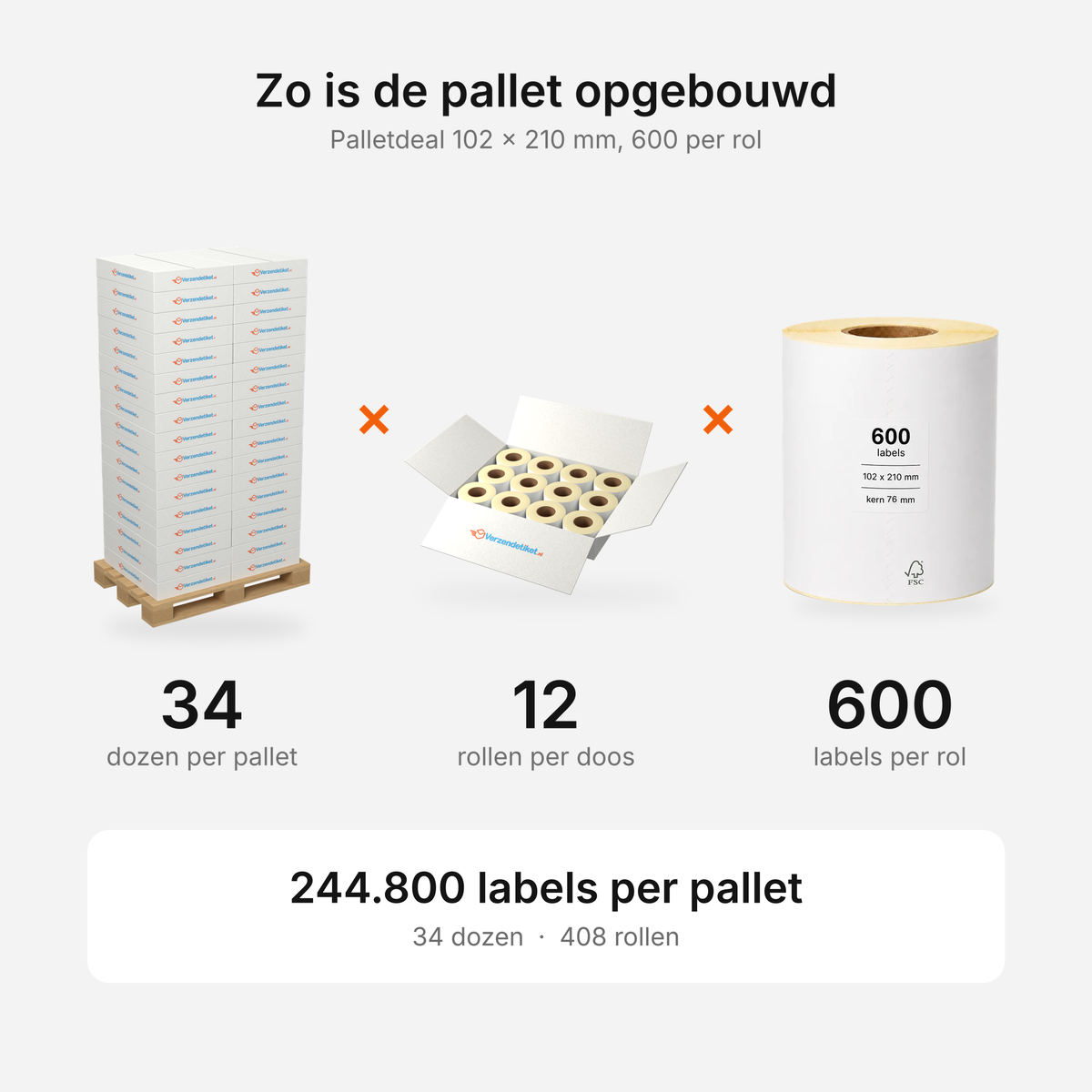 Palletdeal 102x210mm verzendlabels<br>(600 labels per rol)