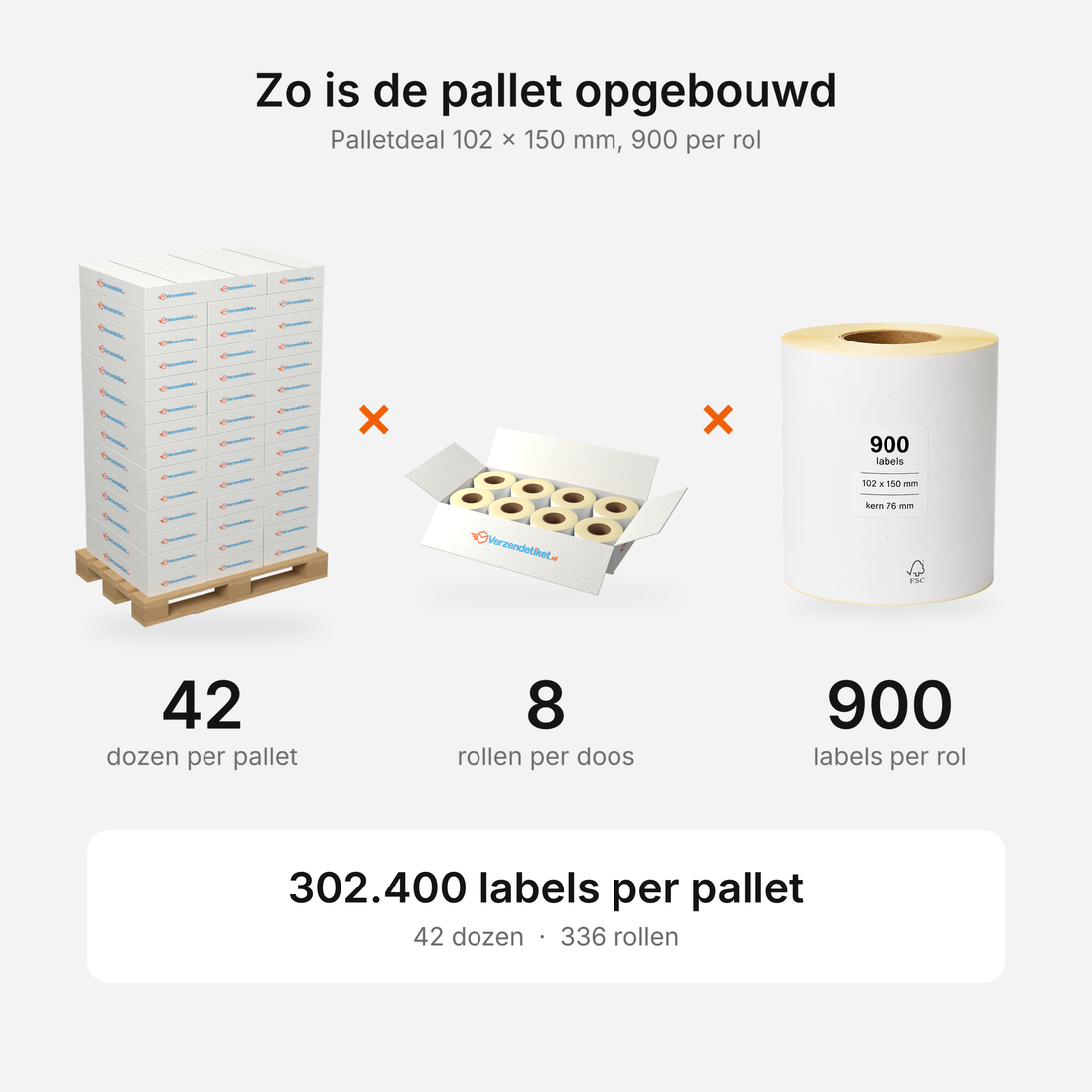 Palletdeal 102x150mm verzendlabels<br>(900 labels per rol)