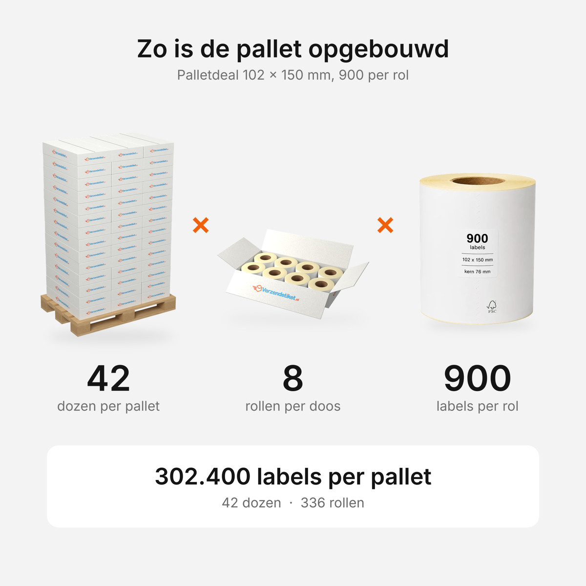 Palletdeal 102x150mm verzendlabels<br>(900 labels per rol)